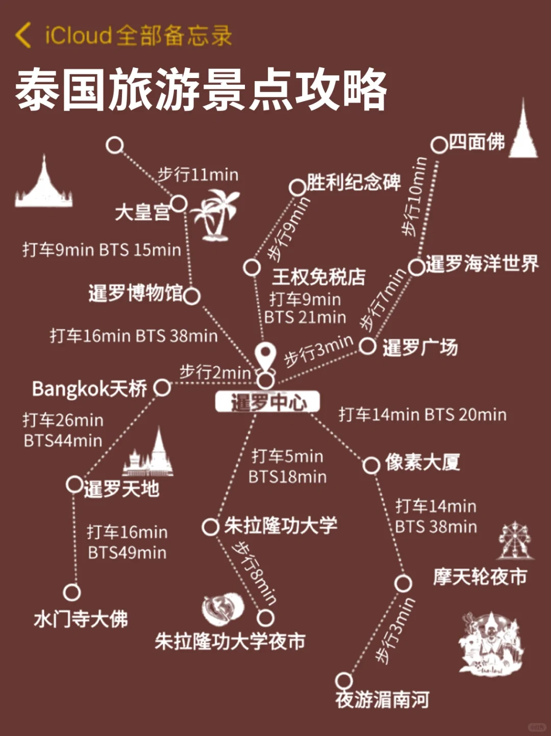 5.5泰国已回，能救一个是一个...附详细攻略