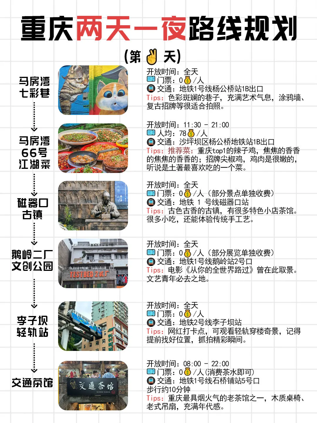 重庆2天1夜｜超详细旅游攻略（（附避雷⚠）