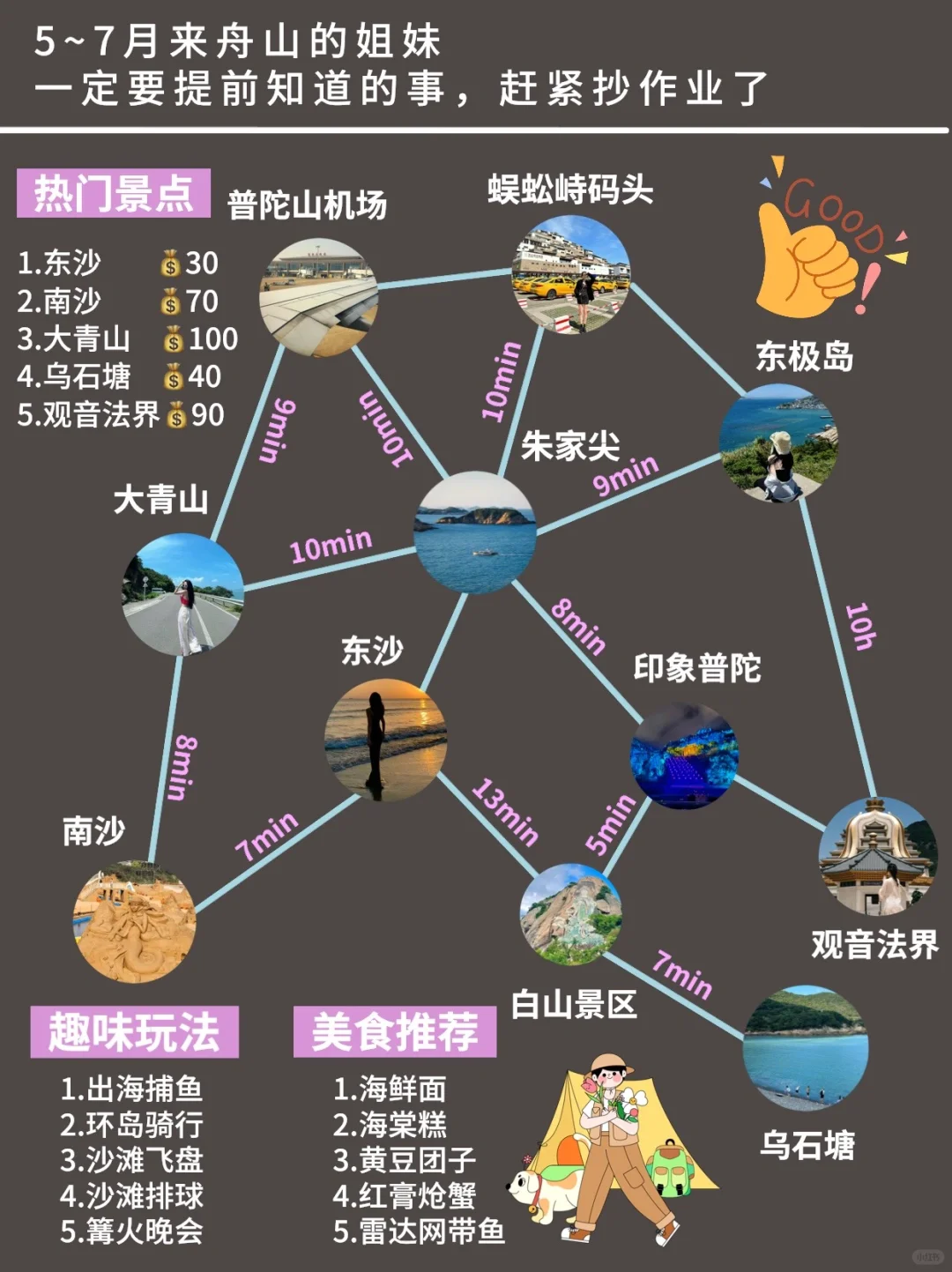 舟山旅行建议✔️去了三次整理出来的旅游攻略