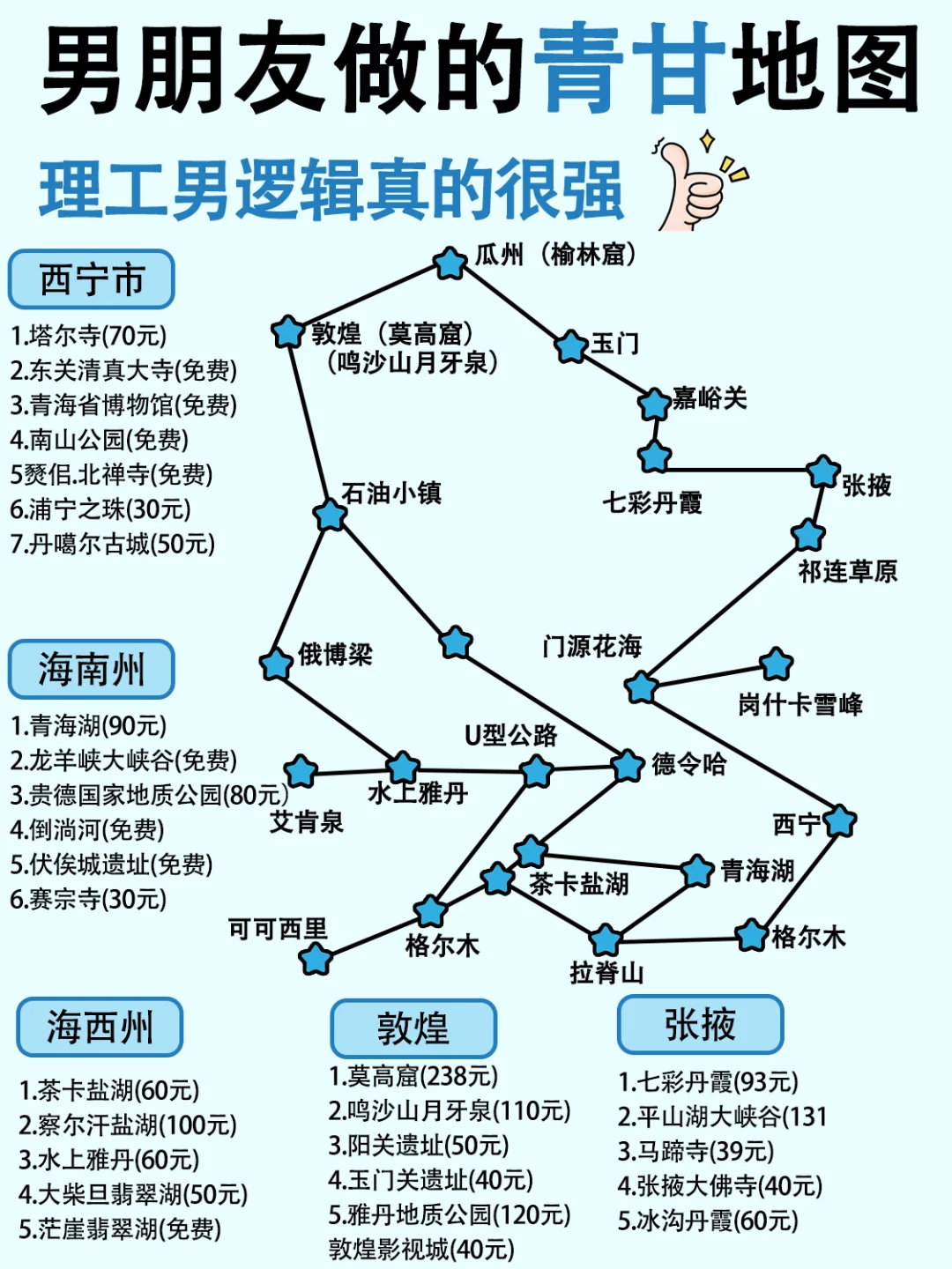 理工男熬夜手绘地图+3000公里亲测避坑