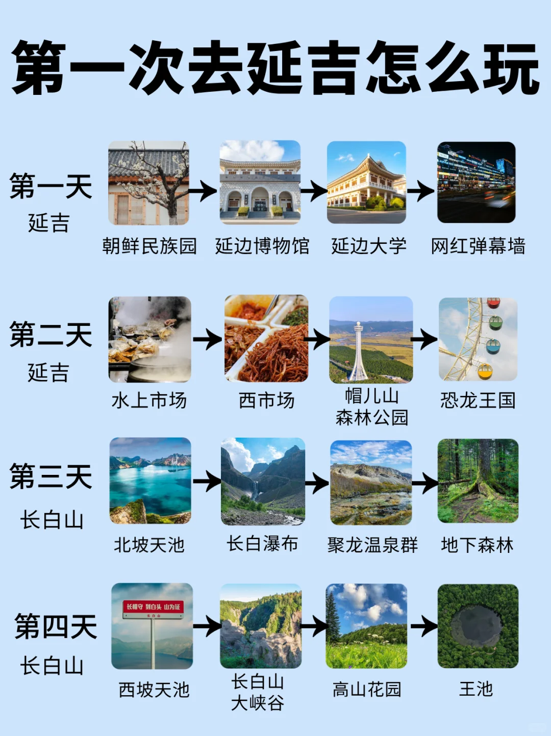 长白山+延吉旅行⛰️懒人攻略纯分享