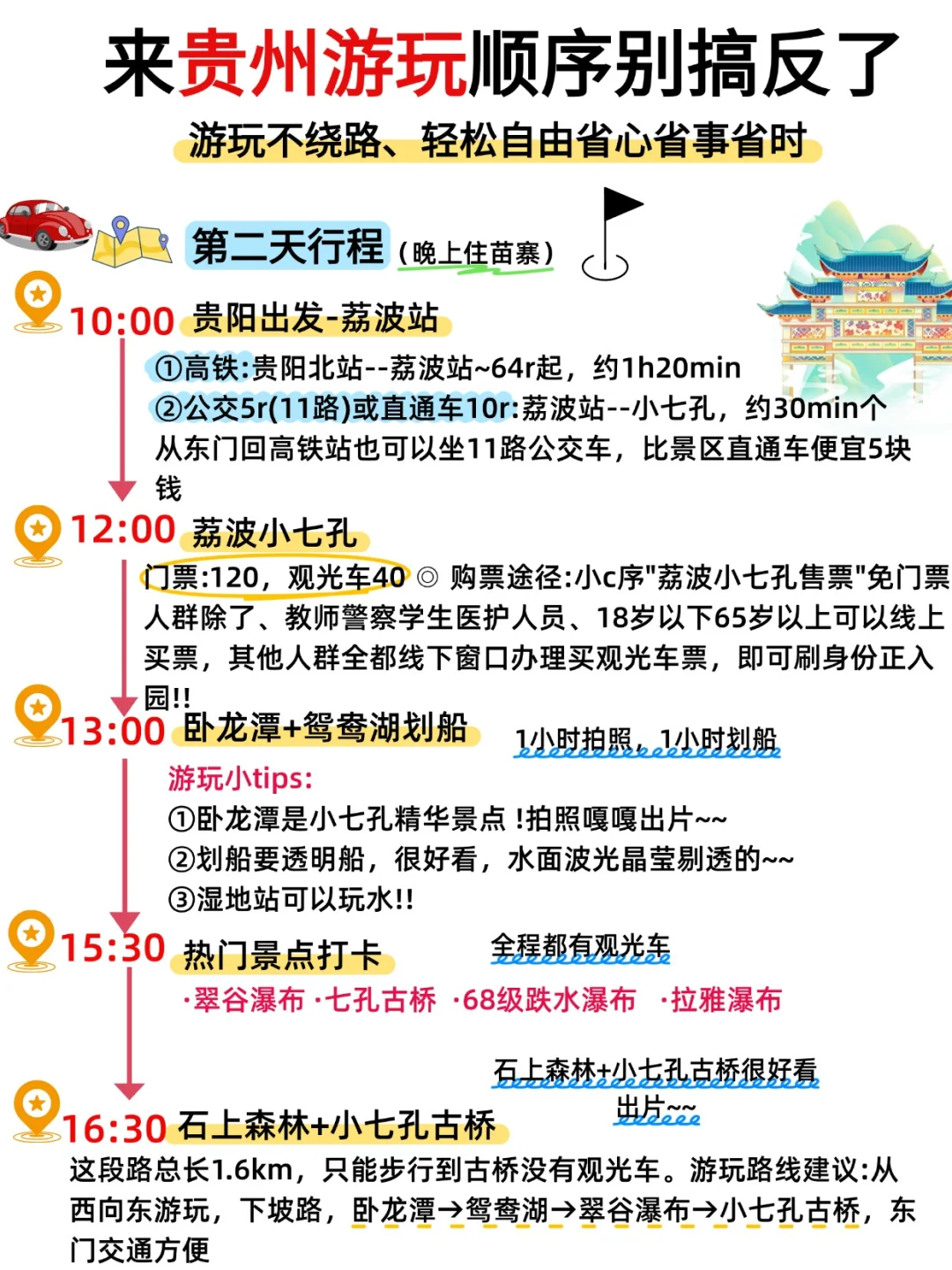贵州旅游攻略丨5天4晚不绕路路线+门票指南