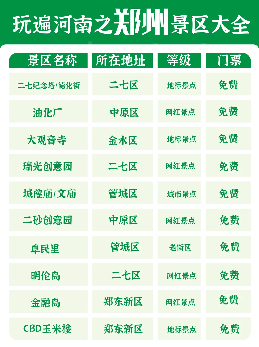 玩遍河南之郑州景区大全，来郑州游玩必看