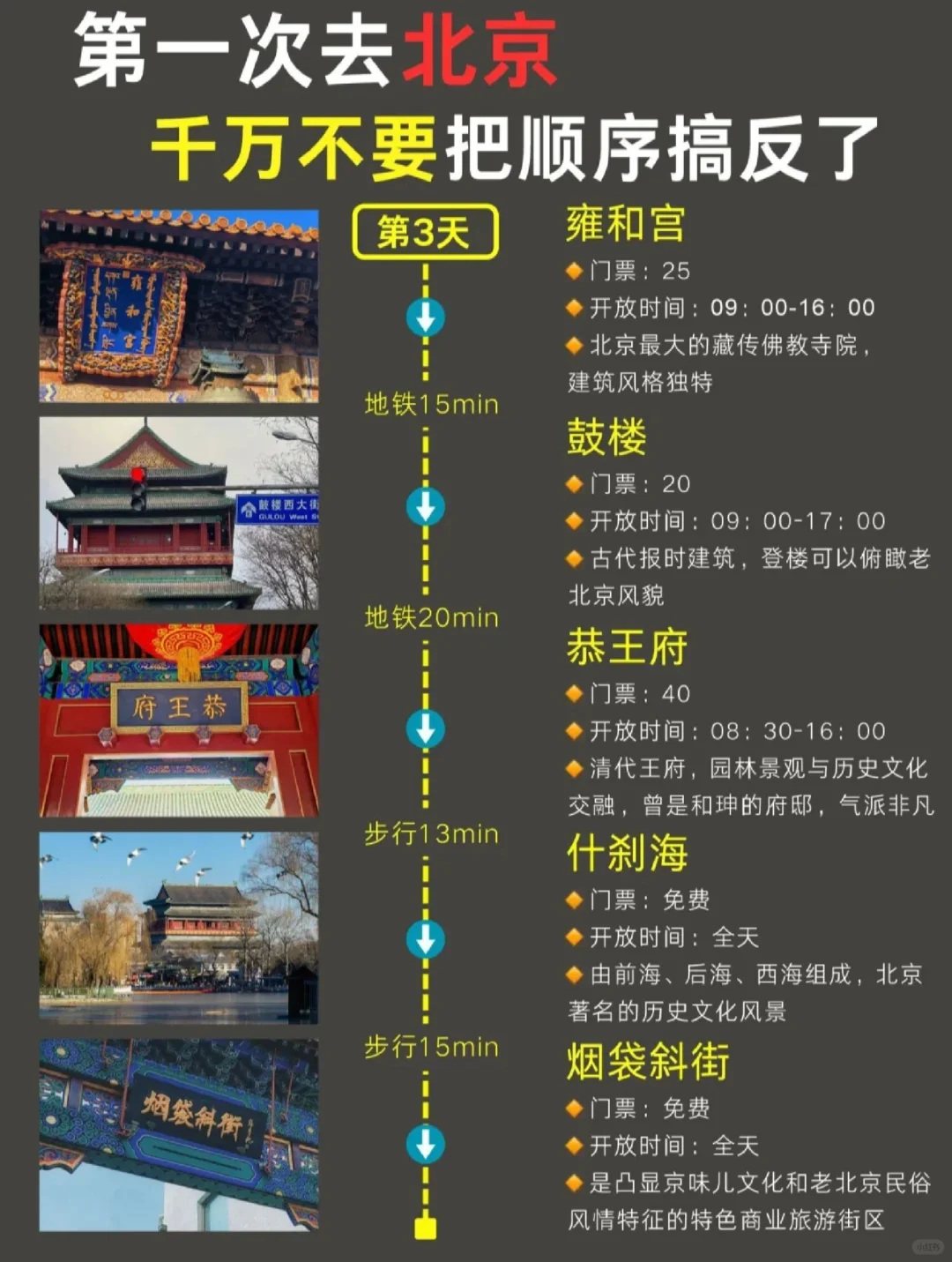 5月来北京🙅🏻‍千万别把顺序搞反了