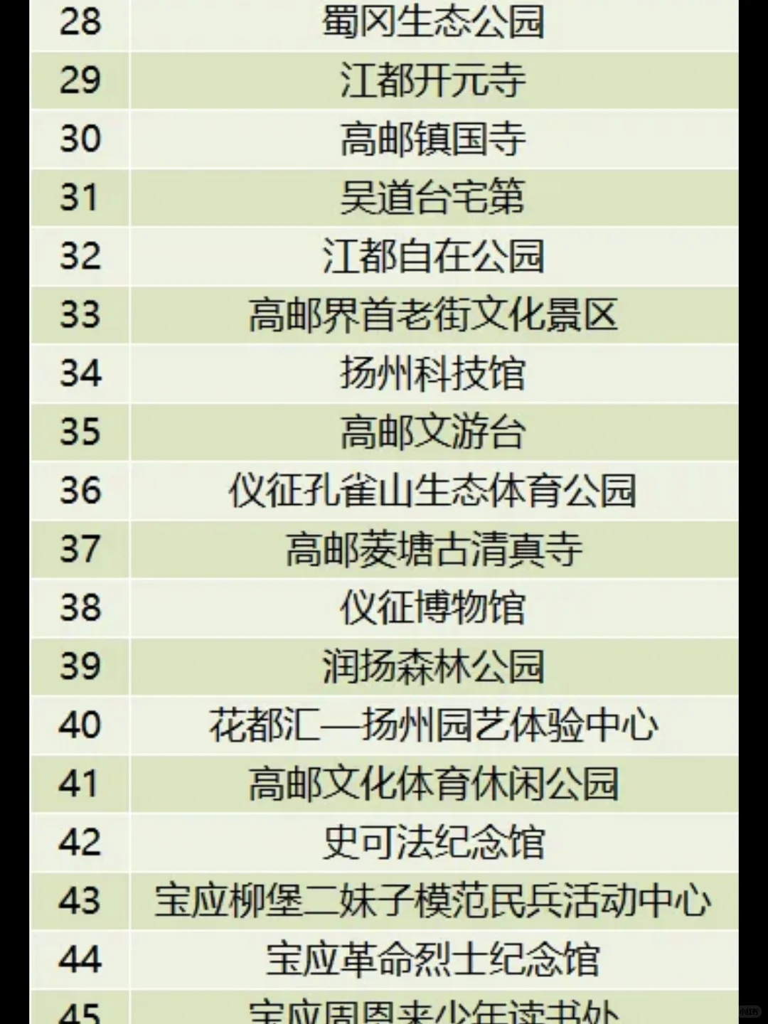 🔥5月19日 | 扬州瘦西湖景区免费开放