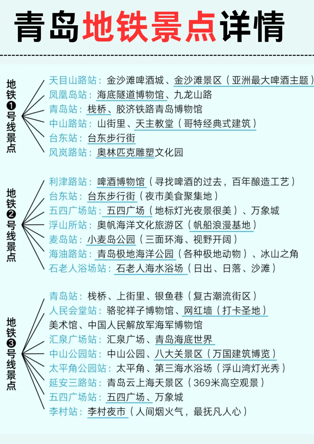 📍5.18青岛已回。。😭我真的崩溃了…