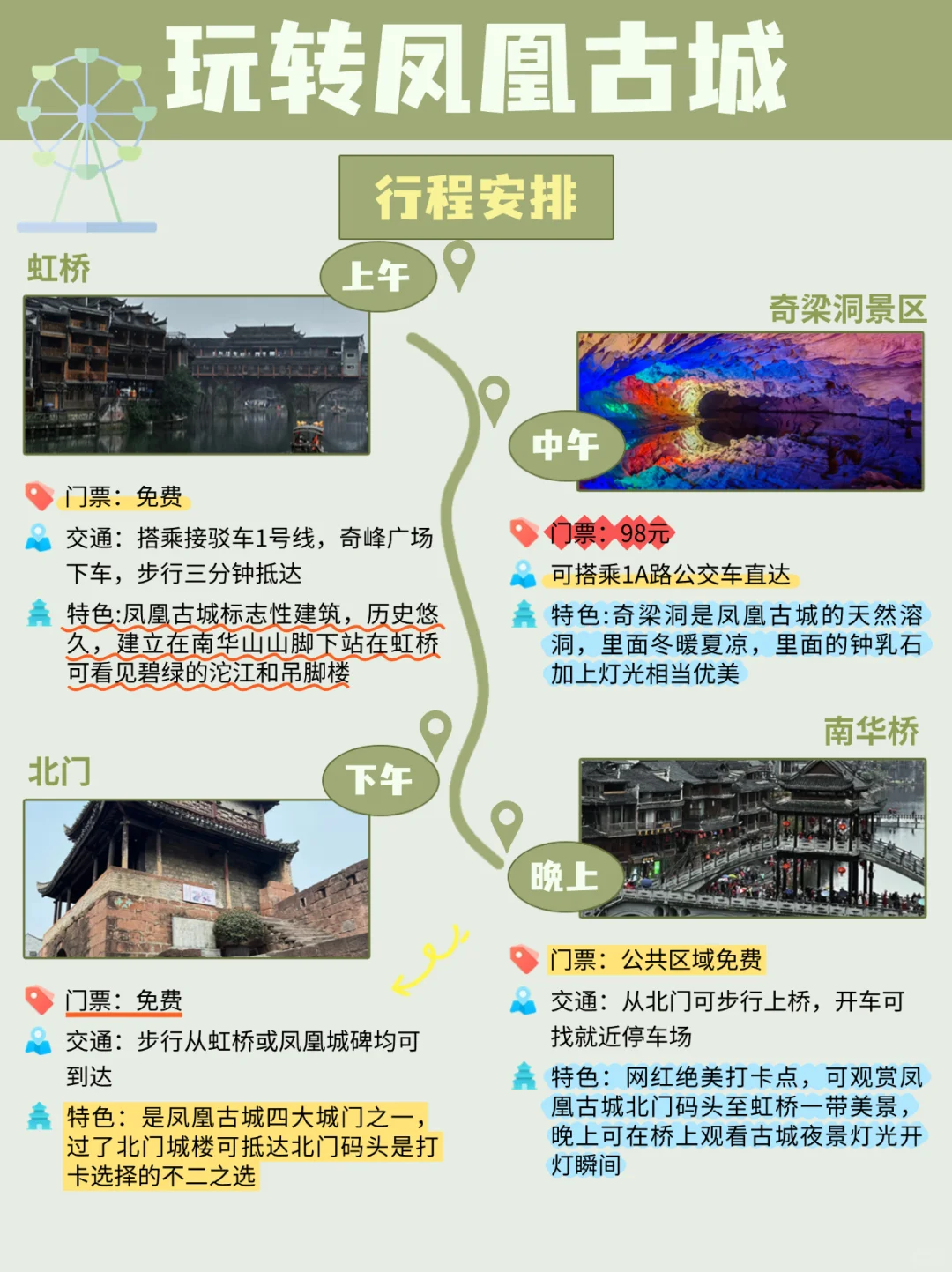 超详细的凤凰古城旅游攻略❗❗❗