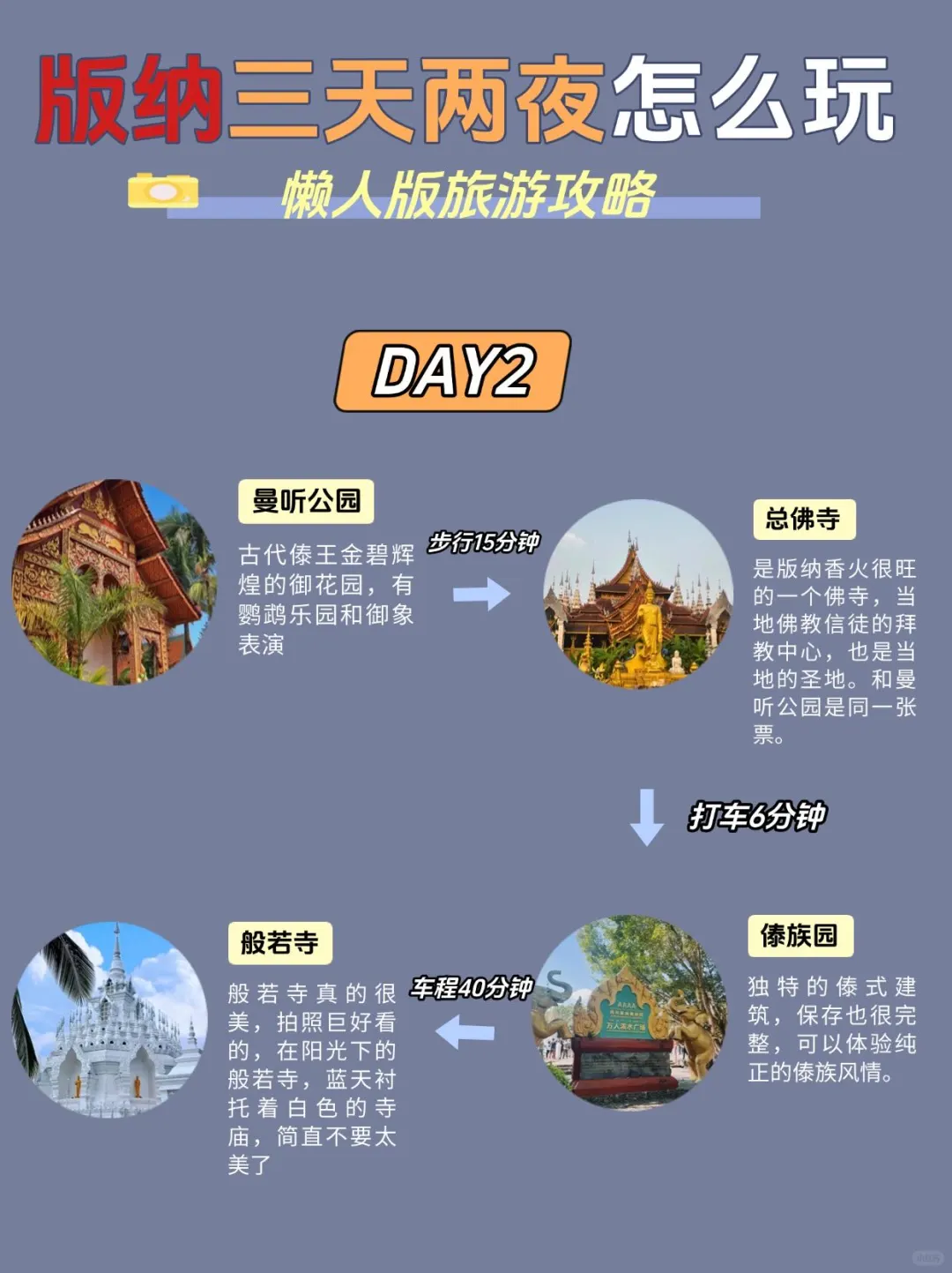 版纳懒人版旅游攻略！主打一个省时不绕路…