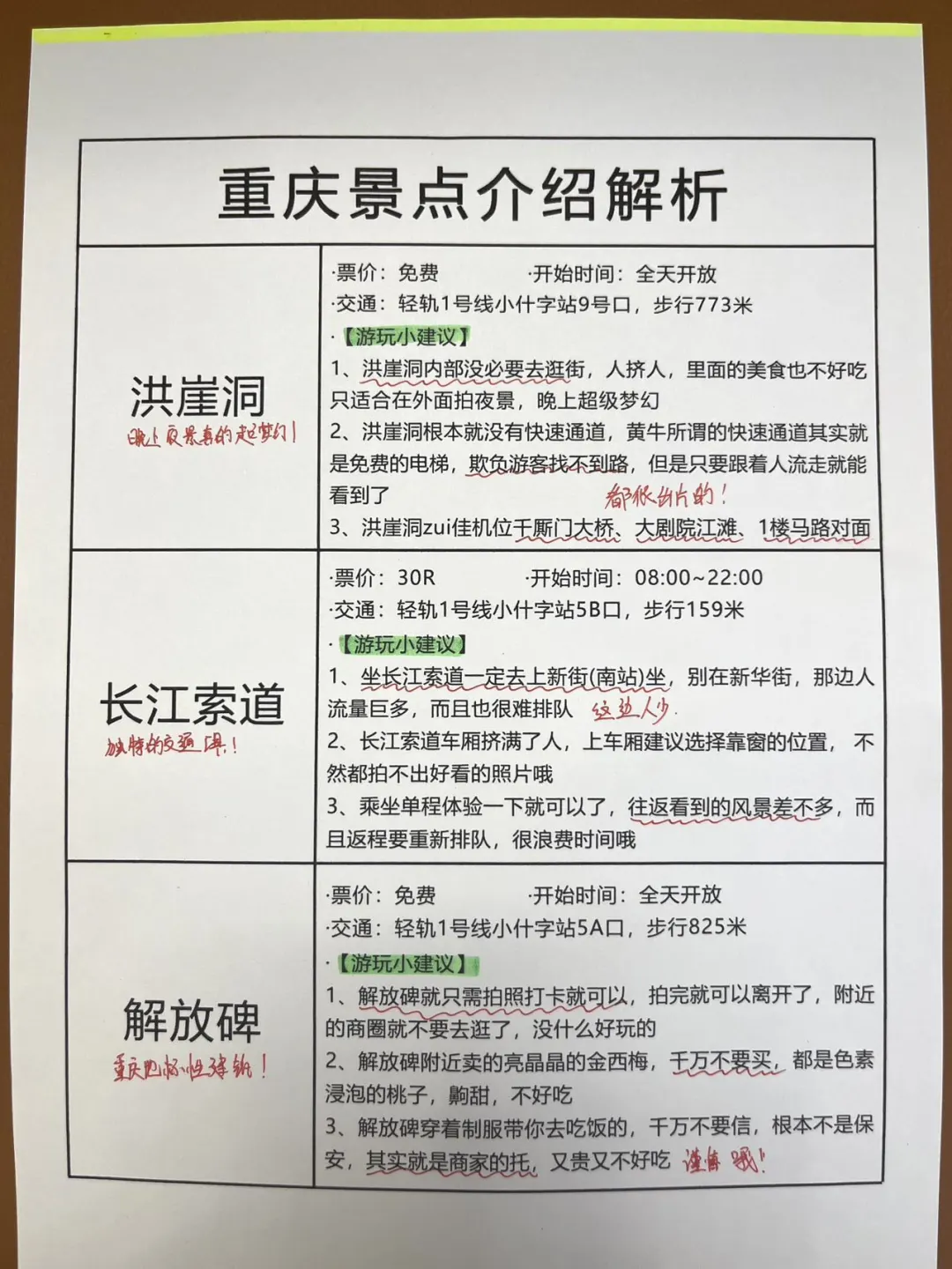 终于有人把重庆景点预约攻略说清楚了…🤔