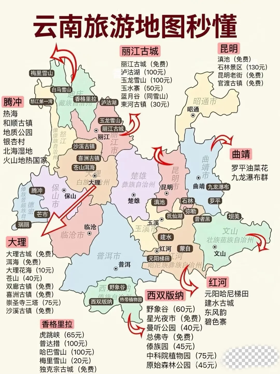 云南和海南哪个旅行更好玩?