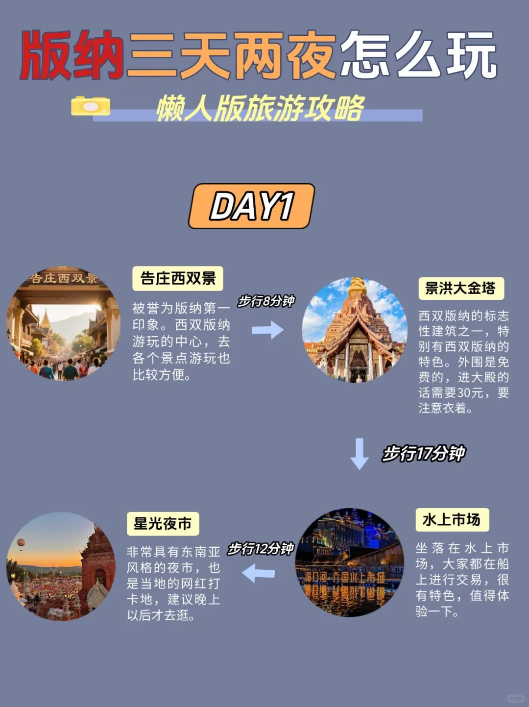 版纳懒人版旅游攻略！主打一个省时不绕路…