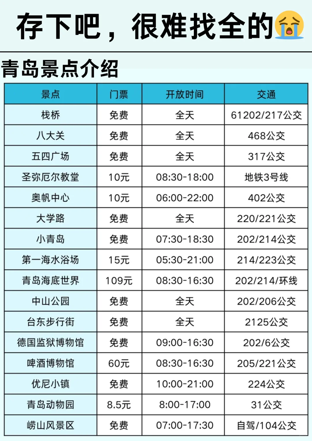 📍5.18青岛已回。。😭我真的崩溃了…