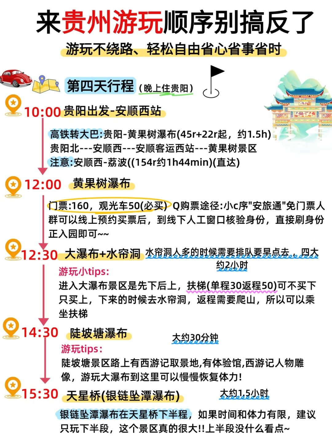 贵州旅游攻略丨5天4晚不绕路路线+门票指南