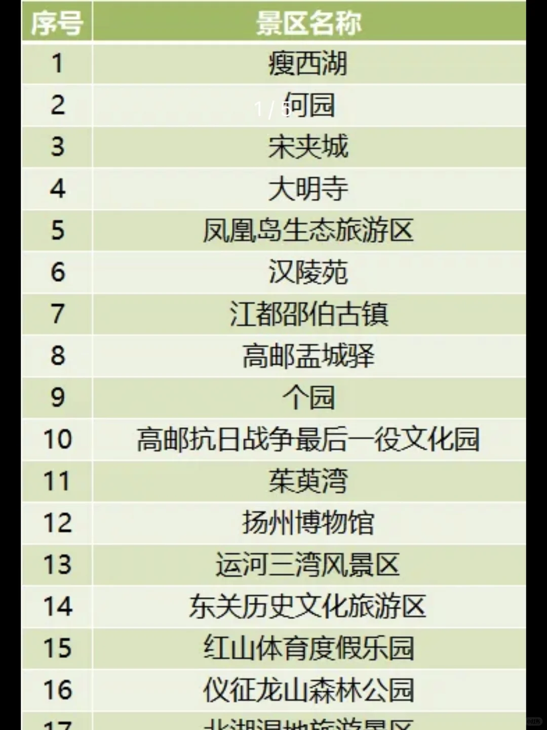 🔥5月19日 | 扬州瘦西湖景区免费开放