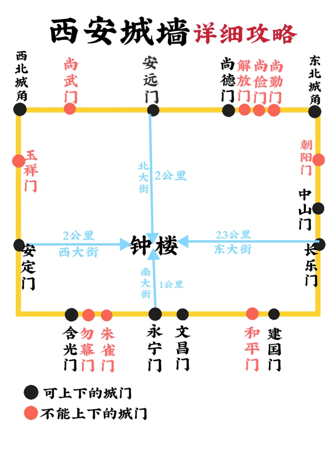 西安城墙旅游攻略