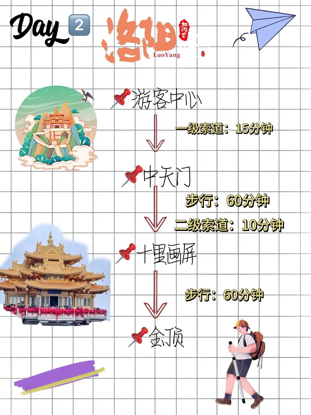 吐血整理 洛阳三天超全旅游攻略,赶紧码住