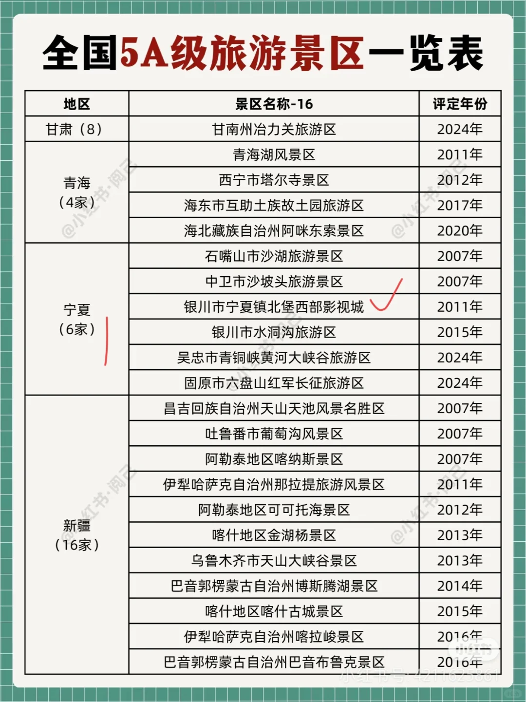 说一下你们去了多少个5a景区