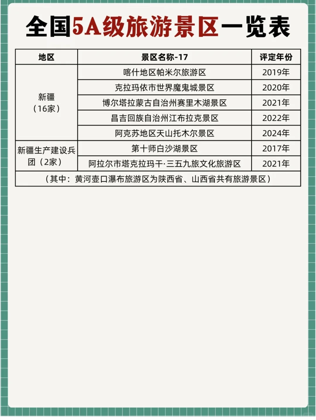 说一下你们去了多少个5a景区