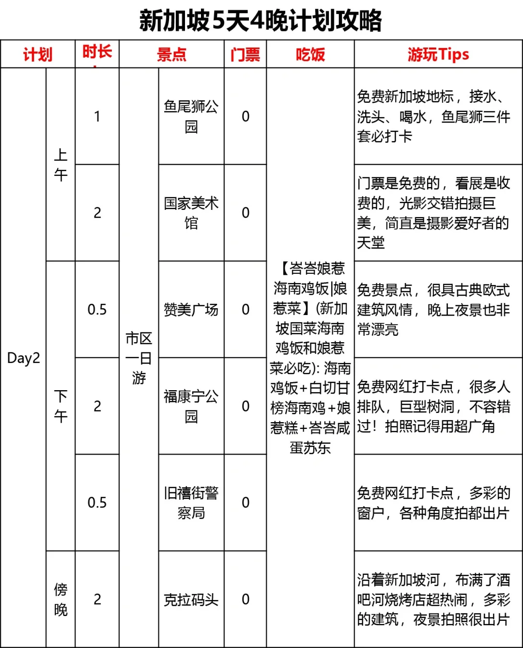 男朋友做的新加坡攻略已经next level了……