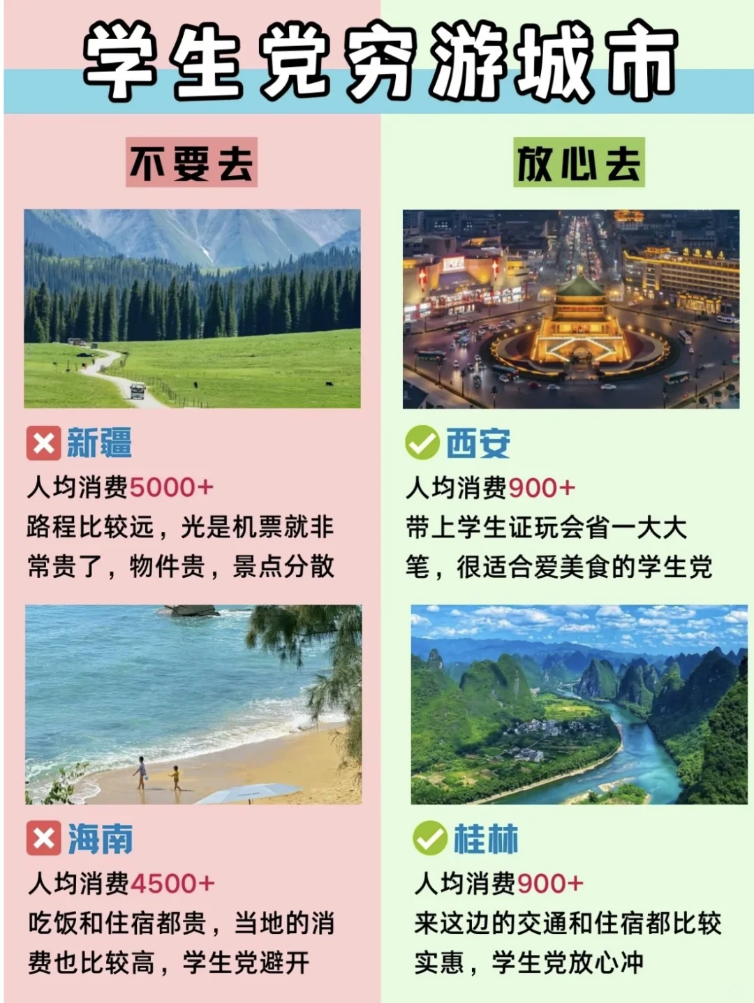 学生党旅游‼️不要去🆚放心去（详细版）