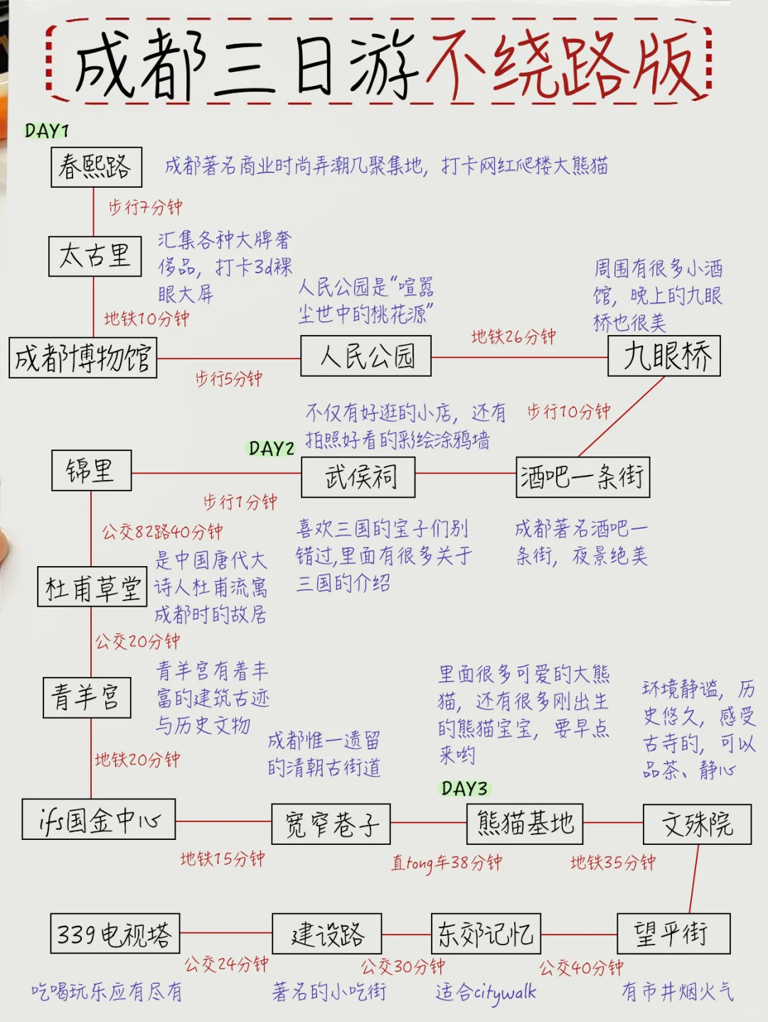 成都3日游🔥土著手绘旅游攻略已备好!纯干货