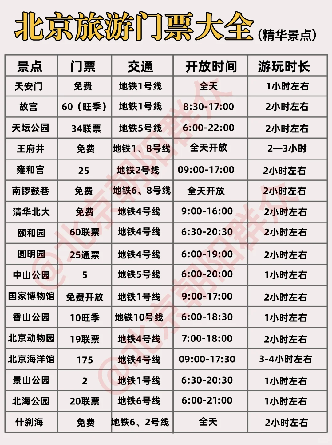 北京旅游门票大全‼️我不允许还有人不知道