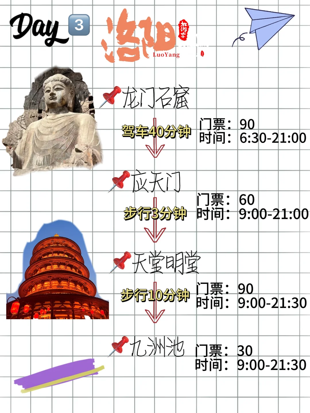 吐血整理 洛阳三天超全旅游攻略,赶紧码住