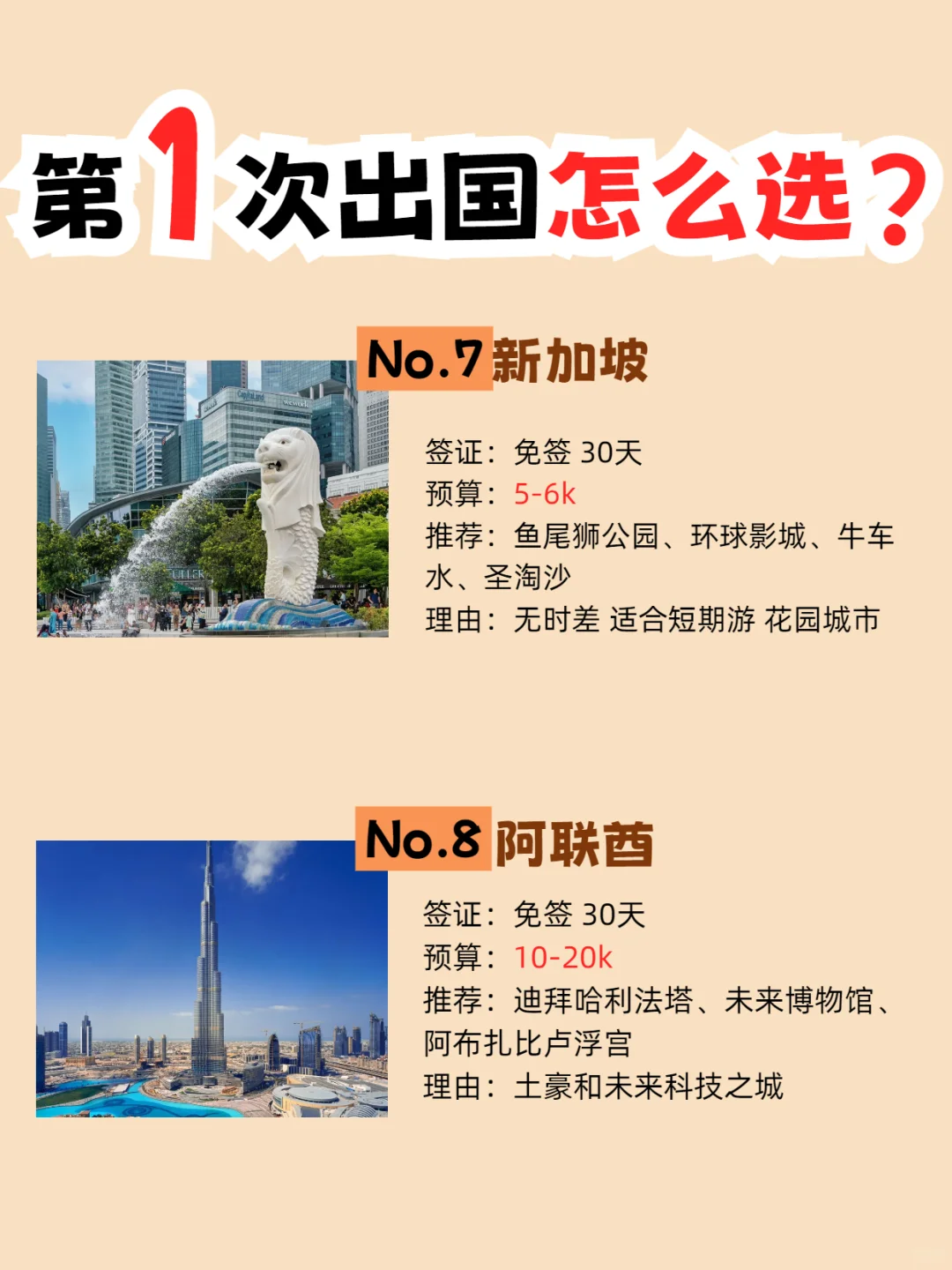 第一次出国旅游怎么选呢，这篇超全攻略👇