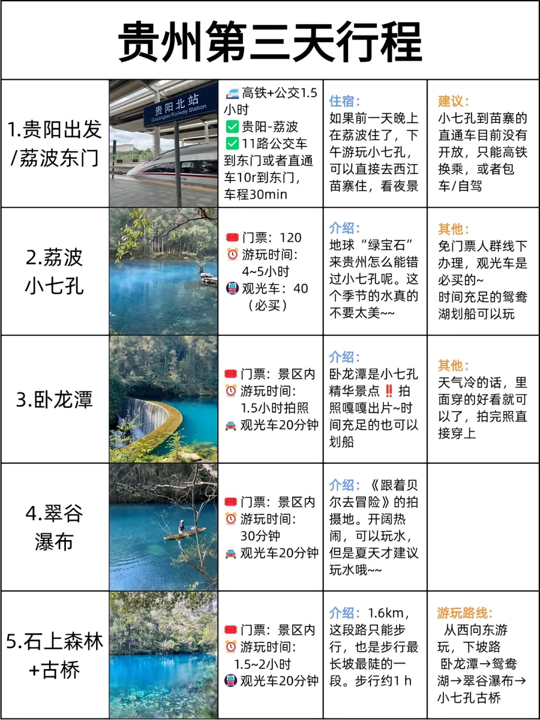 本地土著做的旅游攻略❗️已码住