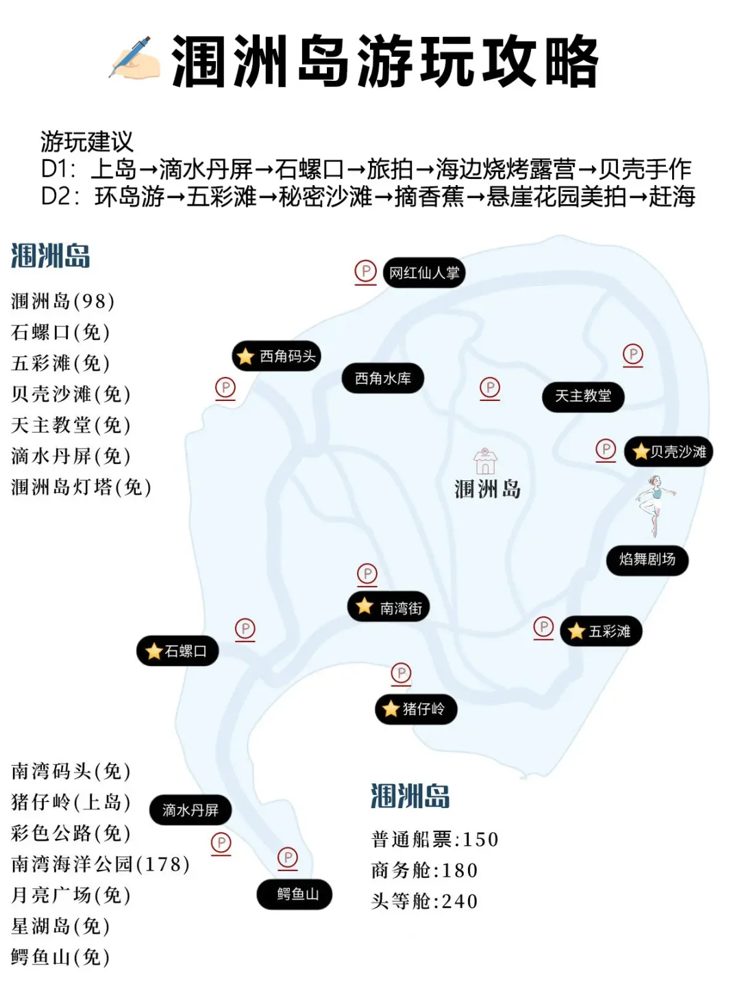 终于有人！整理出广西游玩攻略啦！