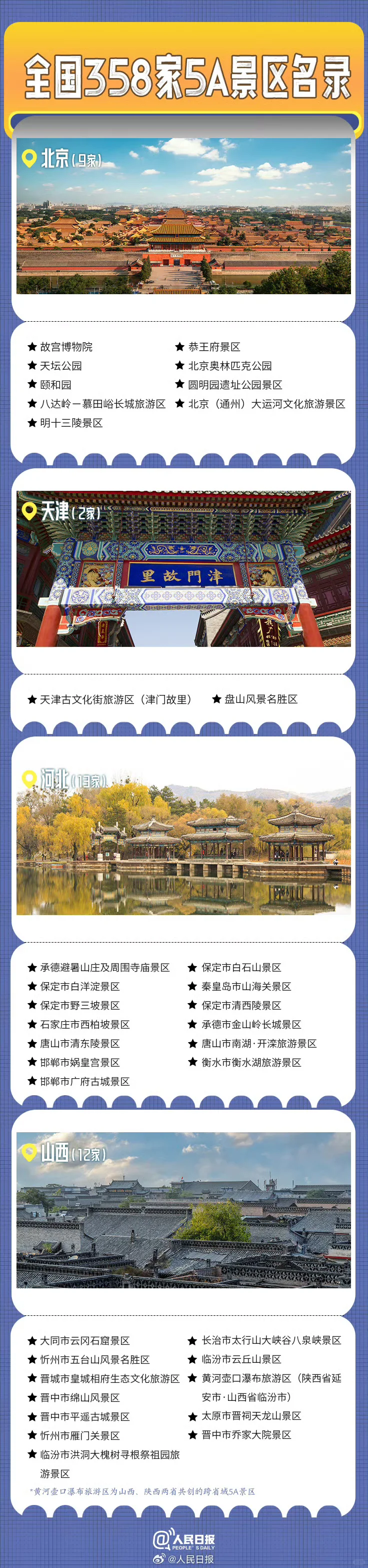 全国358家5A级景区名录，你准备去哪里玩