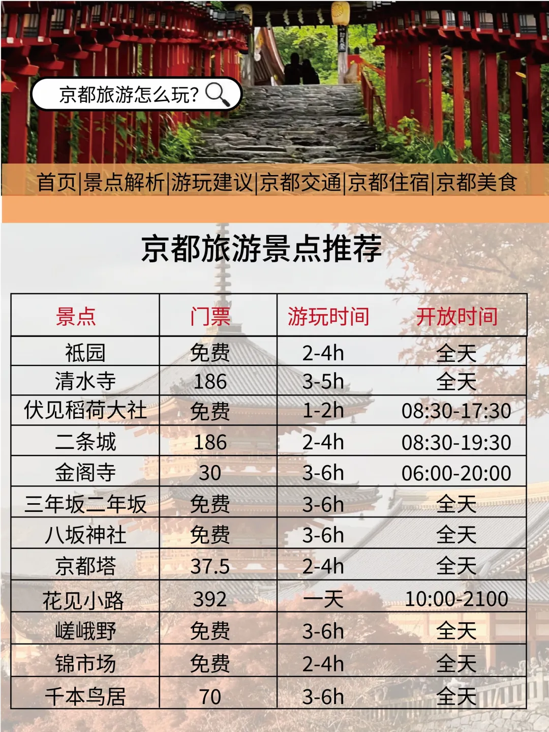 京都刚发布的旅游通知‼️幸好提前看到了😭