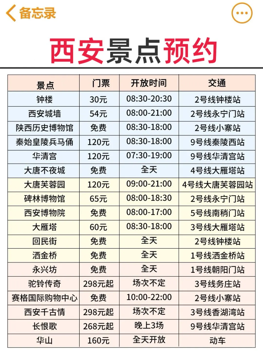 想去西安旅游的姐妹，这份攻略能省很多💰！