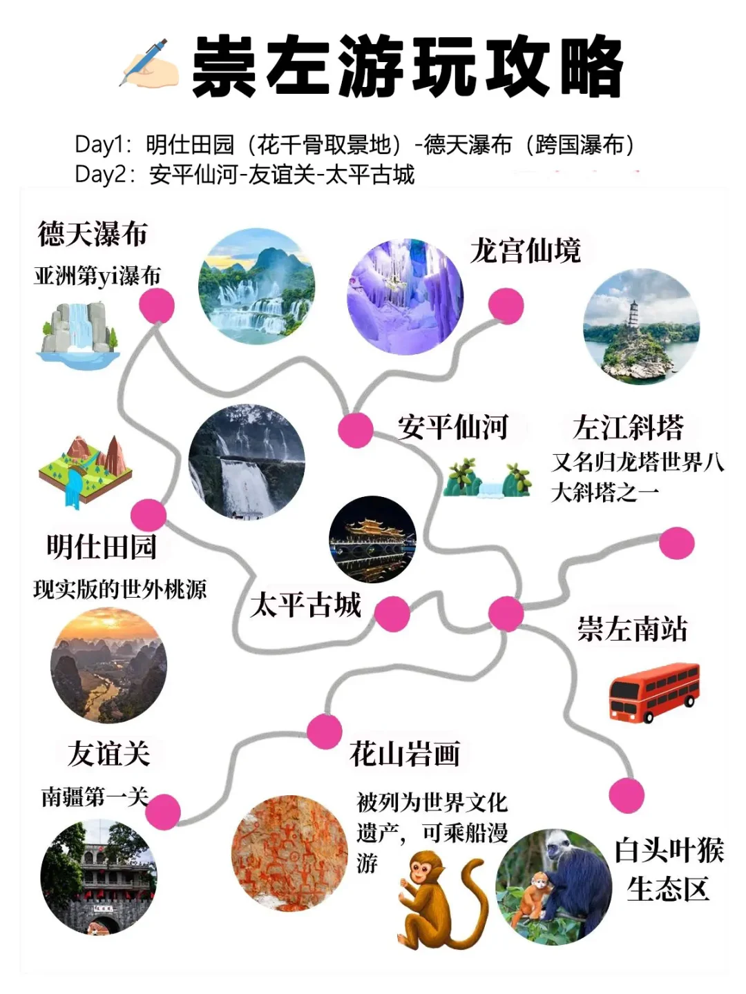 终于有人！整理出广西游玩攻略啦！