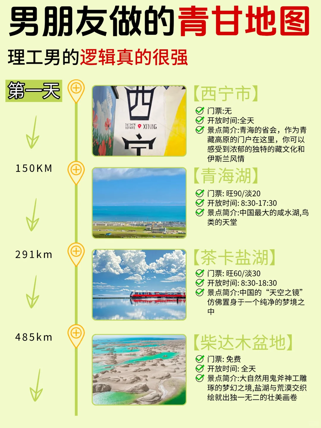 直接抄作业!青甘旅游攻略不绕路详细版!