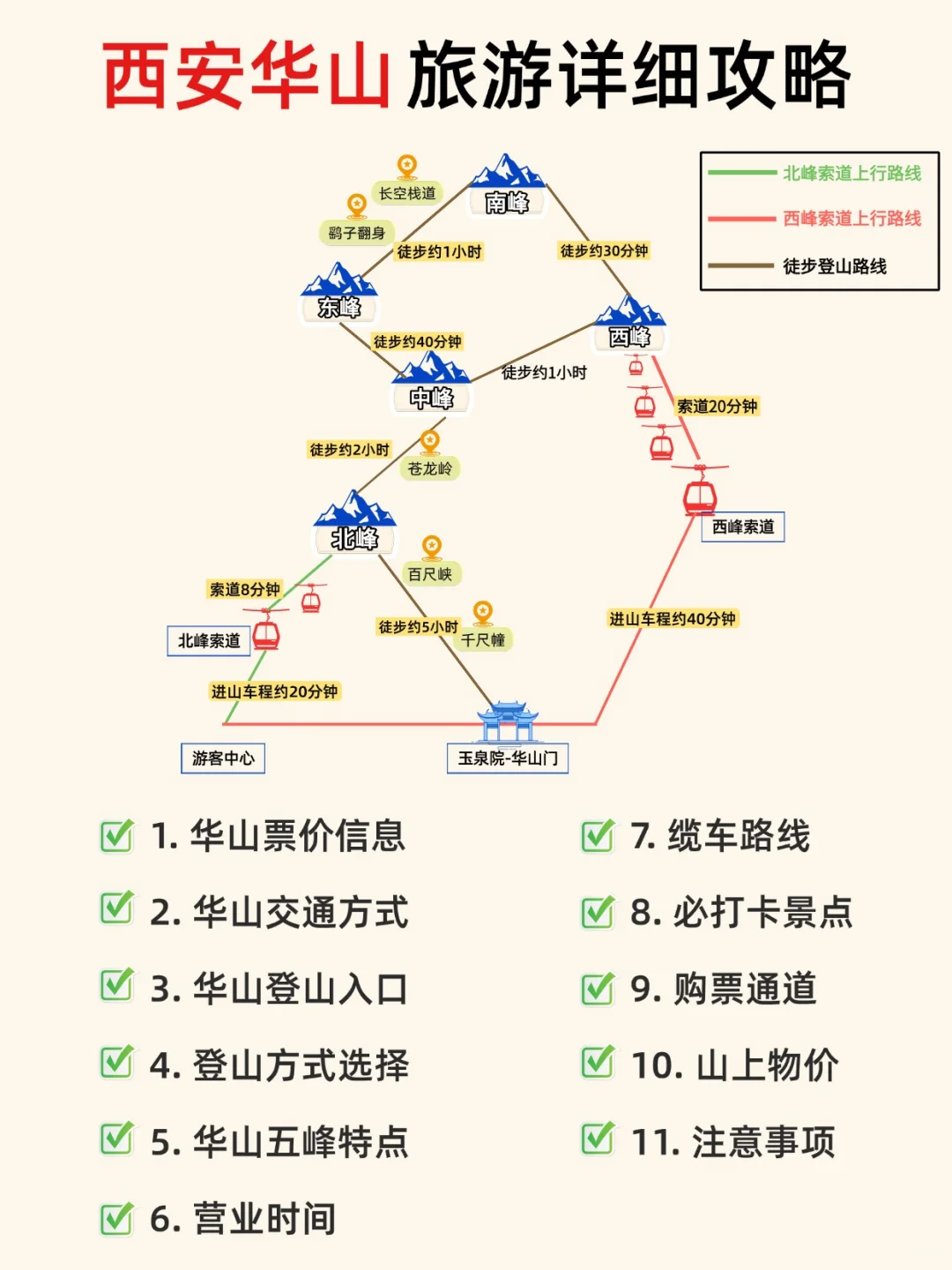 让我看看是谁来华山不做攻略当冤大头！！！