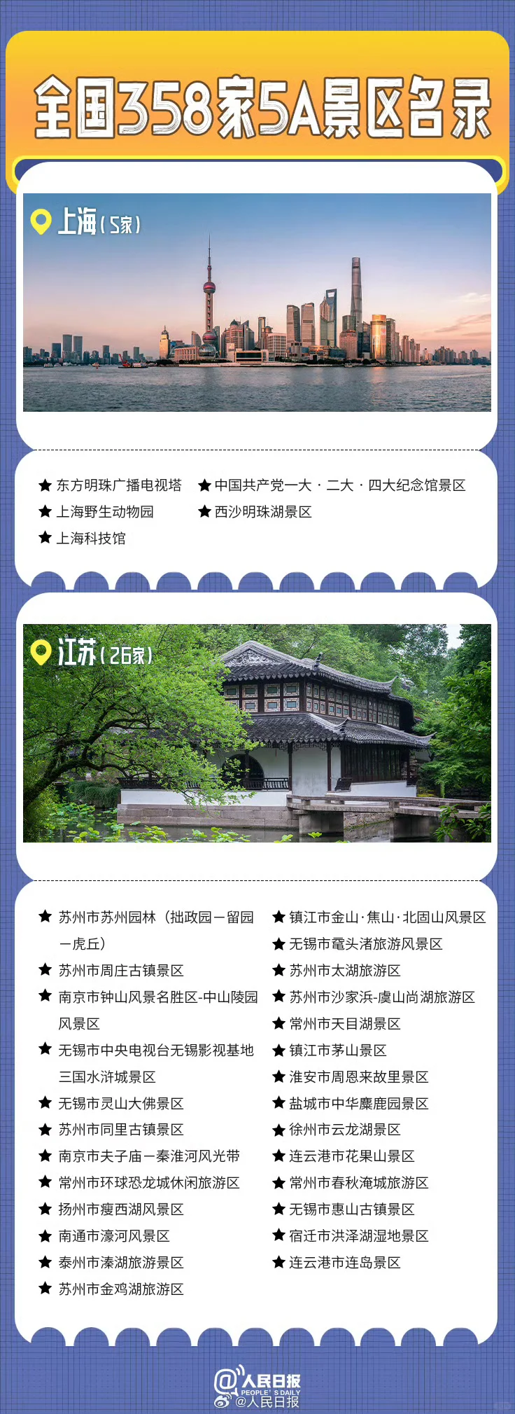 全国358家5A级景区名录，你准备去哪里玩