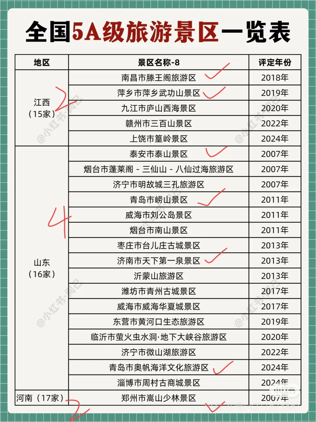 说一下你们去了多少个5a景区