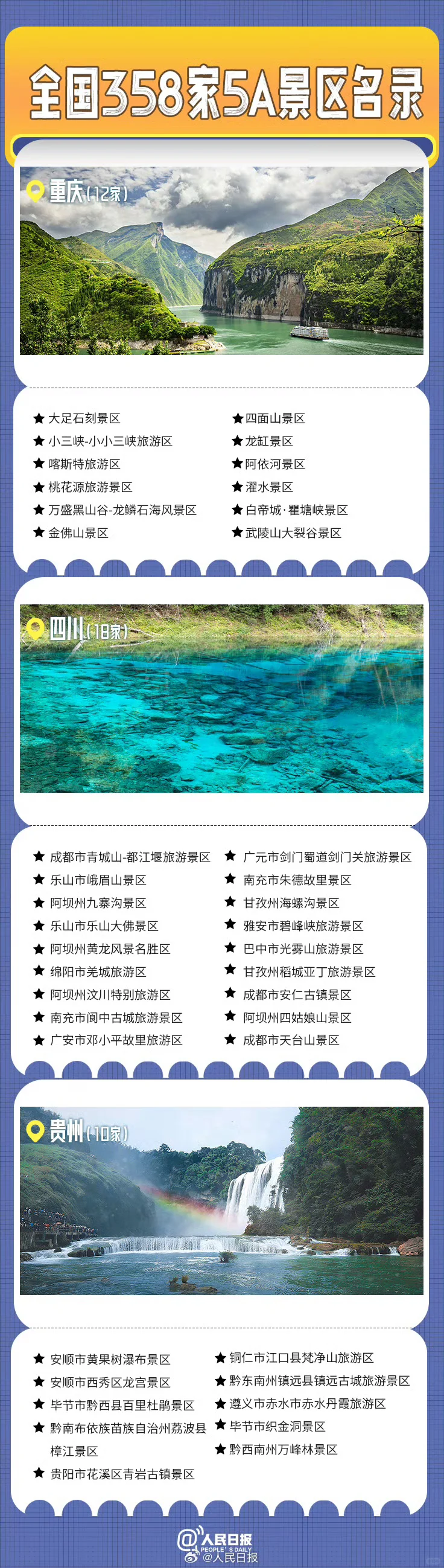 全国358家5A级景区名录，你准备去哪里玩