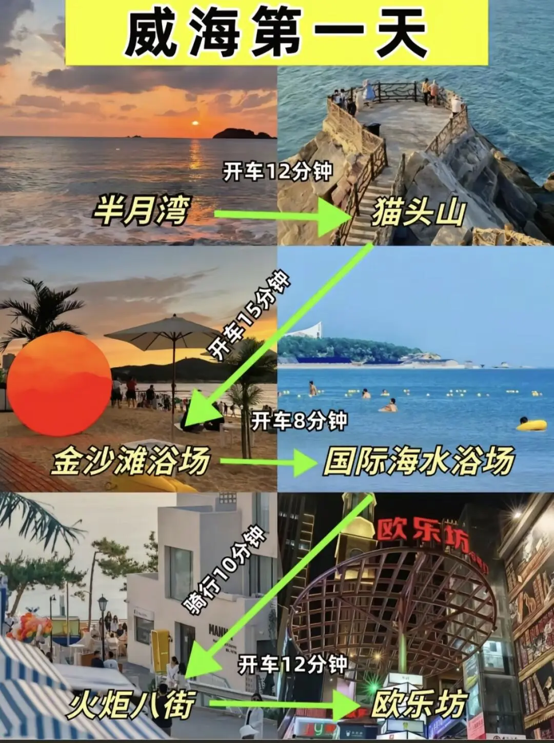 📍威海/景点与避雷