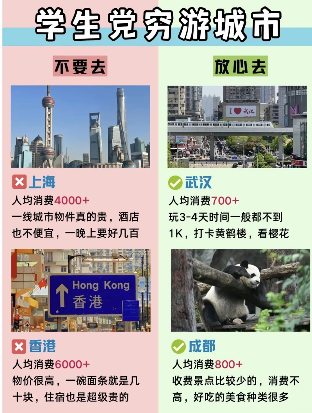 学生党旅游‼️不要去🆚放心去（详细版）