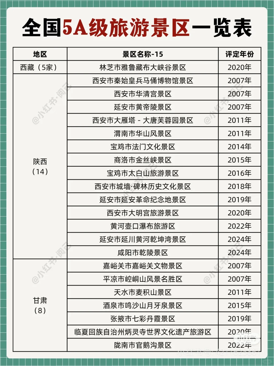 说一下你们去了多少个5a景区