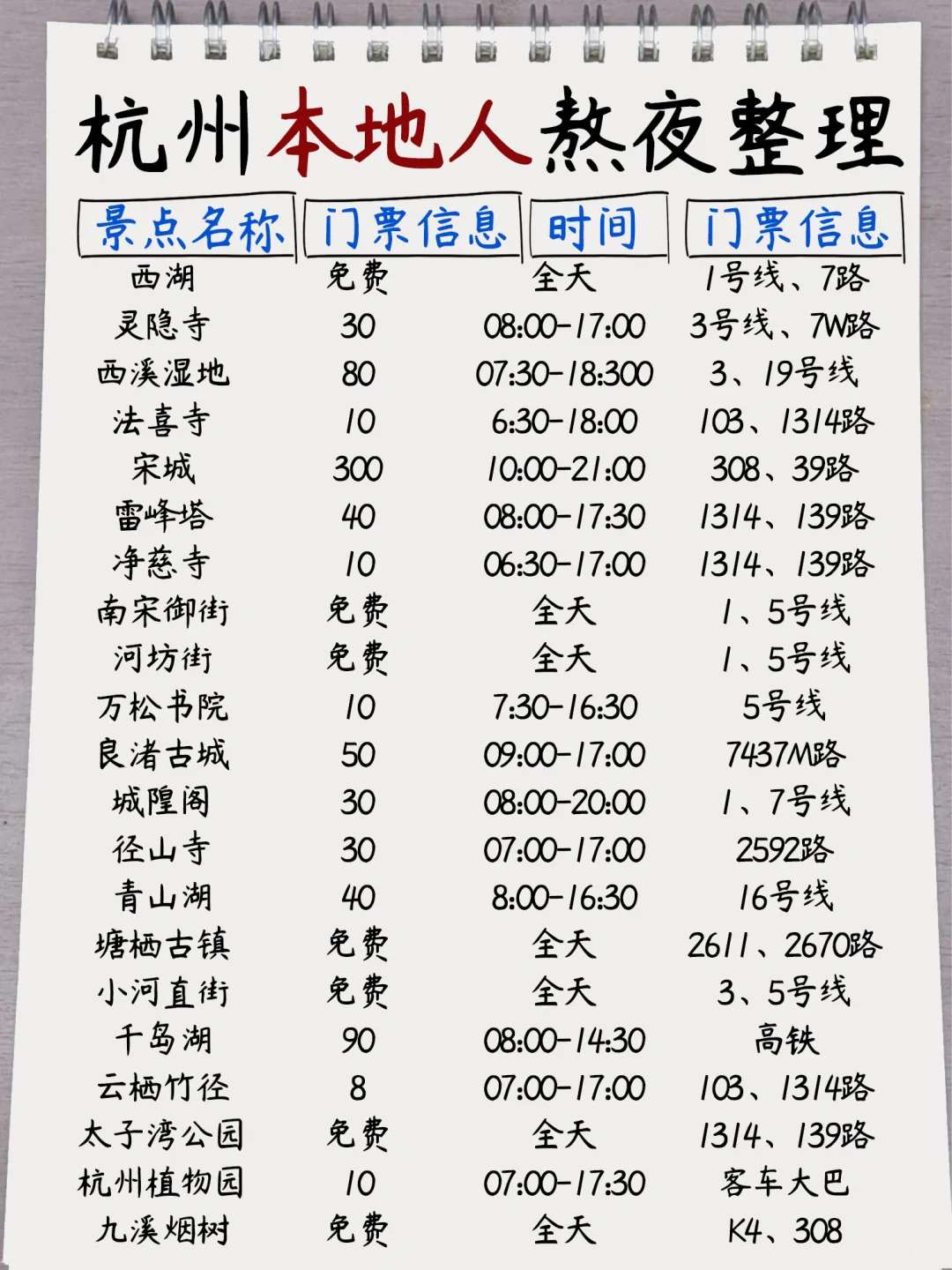 杭州手绘攻略！三天两夜精华游 ✨ 熬夜整理