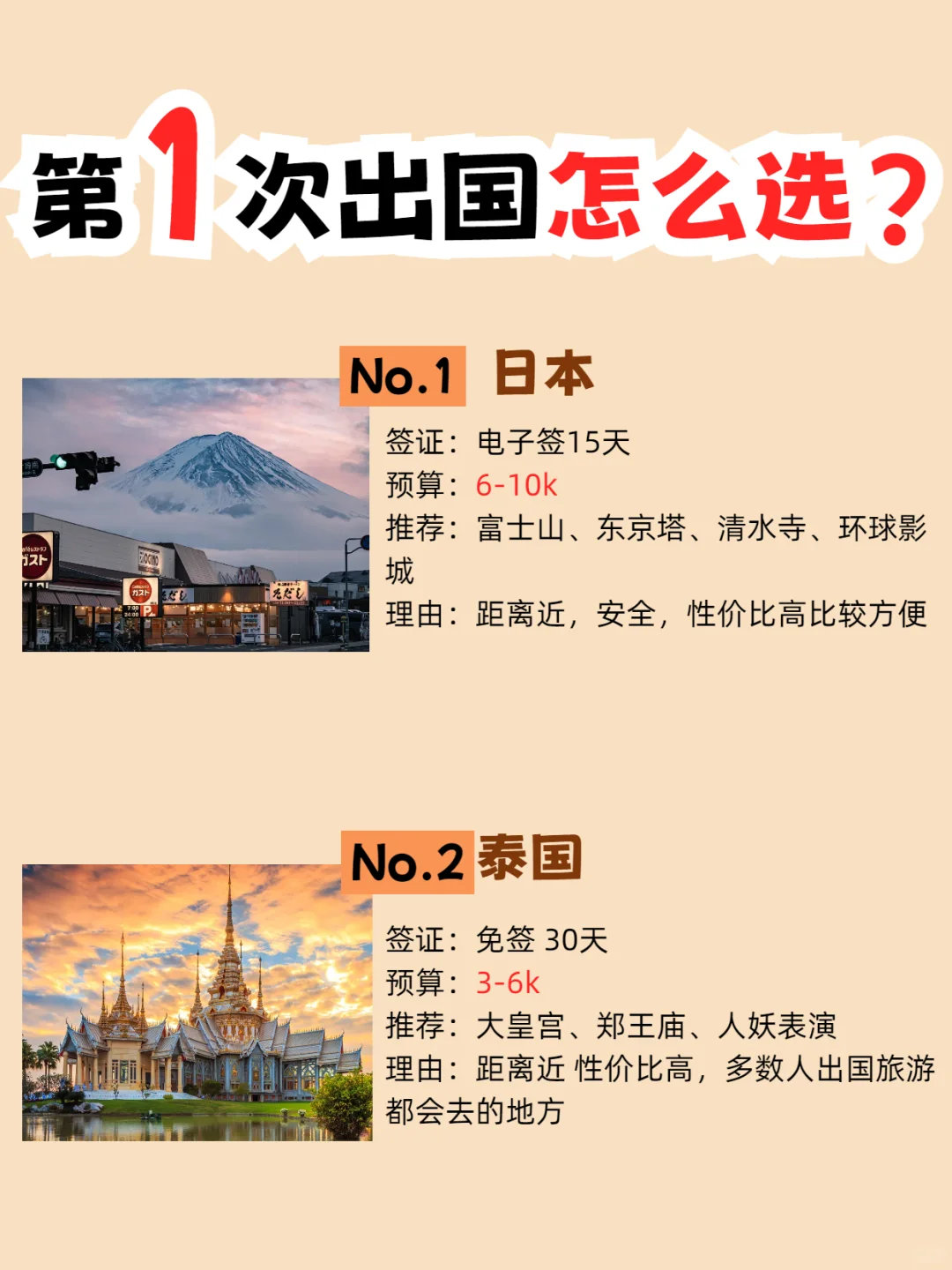 第一次出国旅游怎么选呢，这篇超全攻略👇
