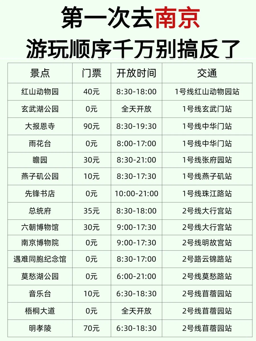 土著熬夜整理南京攻略！游玩顺序别搞反了！