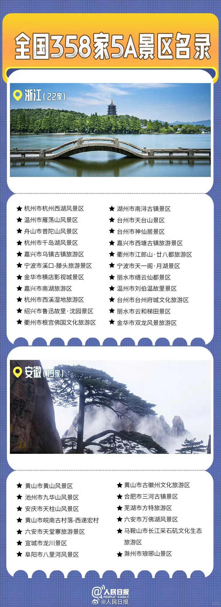 全国358家5A级景区名录，你准备去哪里玩