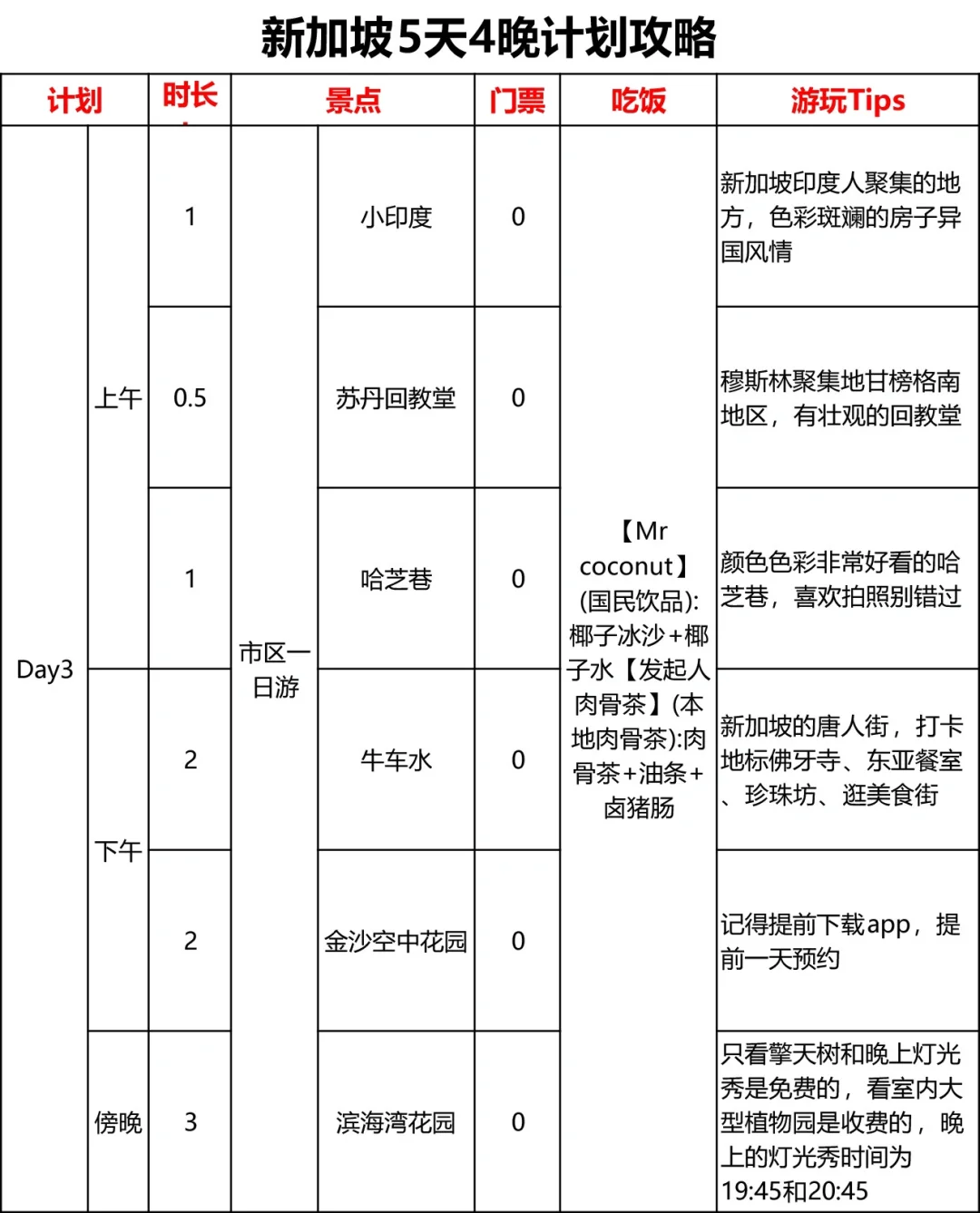 男朋友做的新加坡攻略已经next level了……