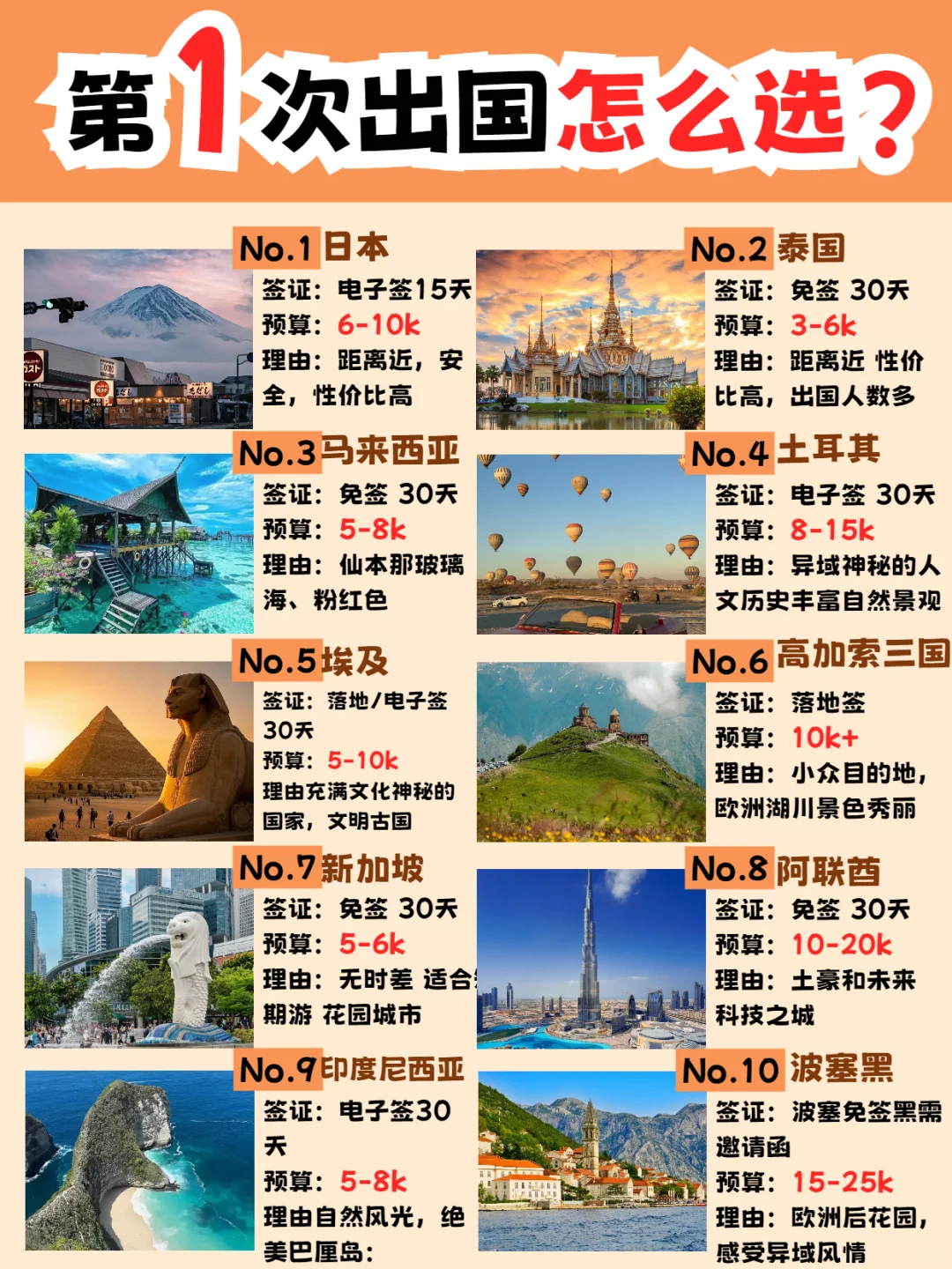 第一次出国旅游怎么选呢，这篇超全攻略👇