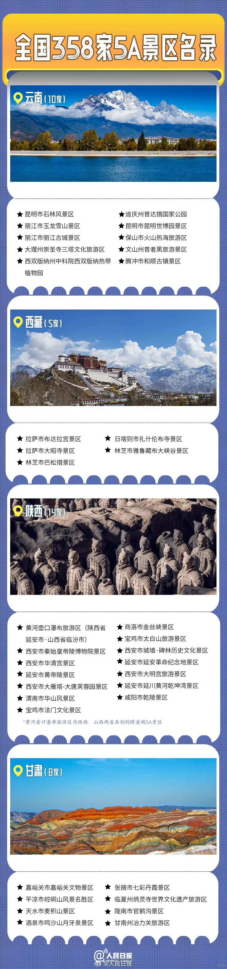 全国358家5A级景区名录，你准备去哪里玩