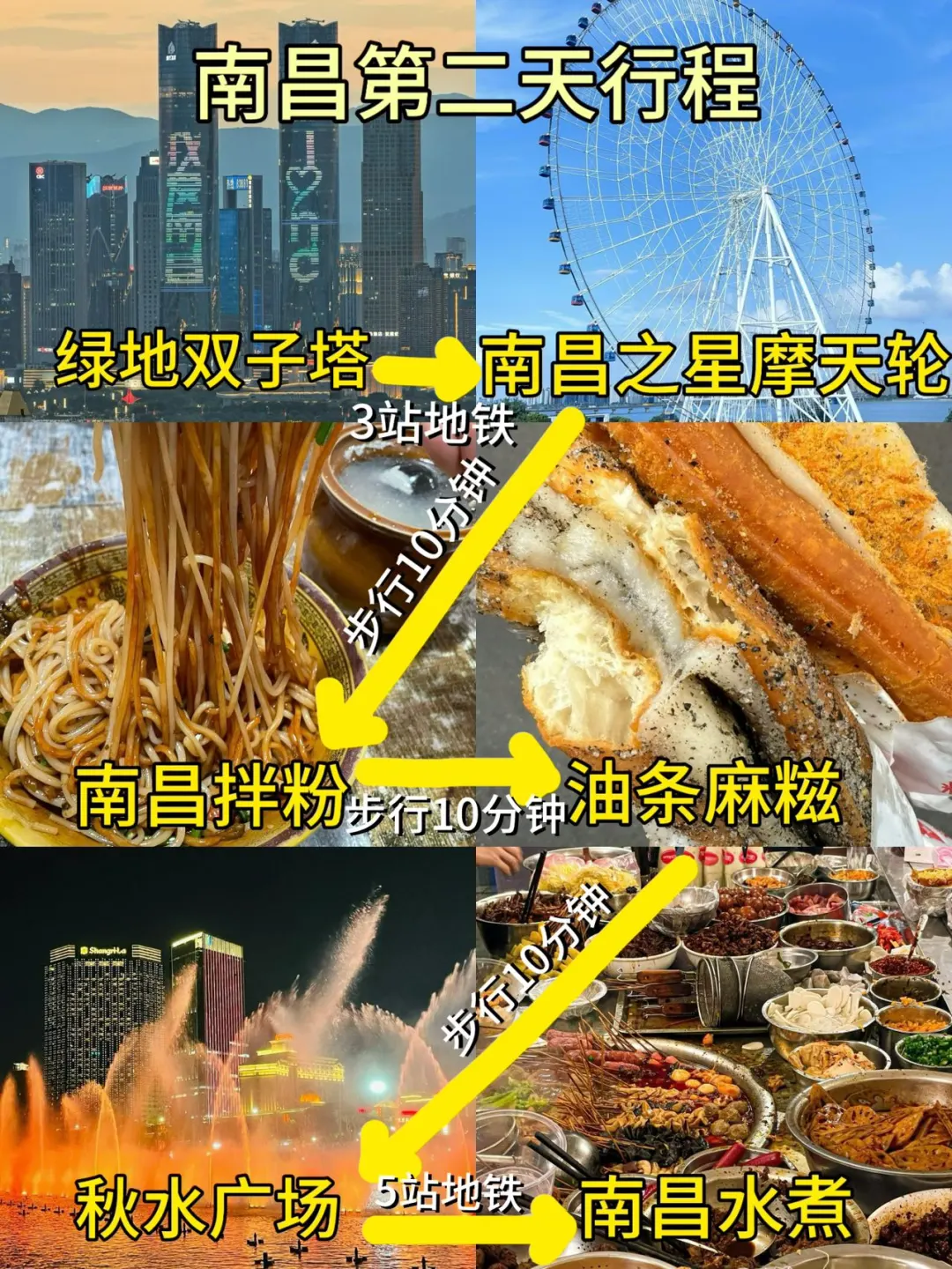 5·14📌号刚从南昌回来，总结一下自己感受😭